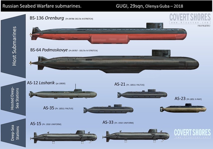 Tàu ngầm hạt nhân tuyệt mật Losharik sắp trở lại hạm đội Nga sau 5 năm sửa chữa- Ảnh 16.