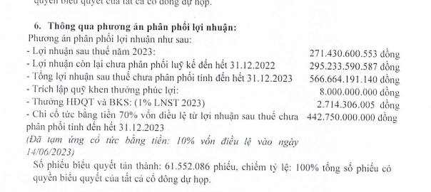 Cảng Xanh Vip (VGR) chia cổ tức năm 2023 bằng tiền, tỷ lệ 70%- Ảnh 1.