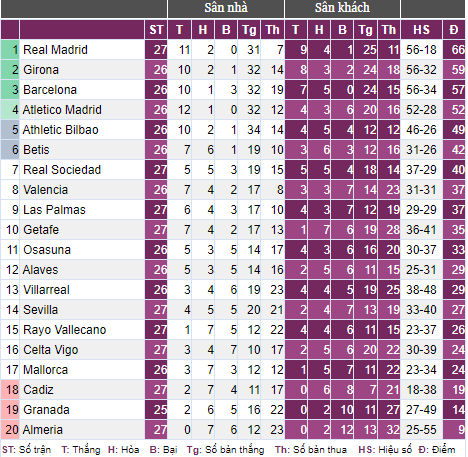 Trọng tài “ra tay”, Real Madrid mất cả chiến thắng lẫn Bellingham- Ảnh 4.