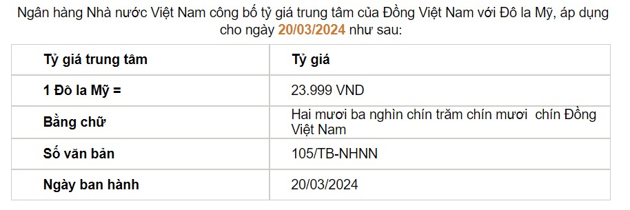 Giá USD hôm nay 20/3: Tiếp tục nóng - Đồng loạt tăng- Ảnh 2.