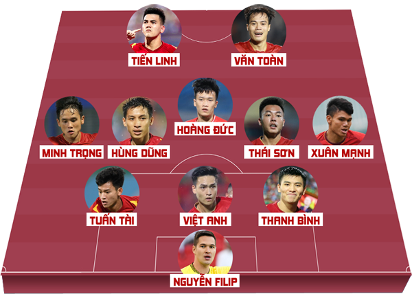 Đội hình tối ưu của ĐT Việt Nam đấu ĐT Indonesia: Hoàng Đức là trung tâm- Ảnh 3.