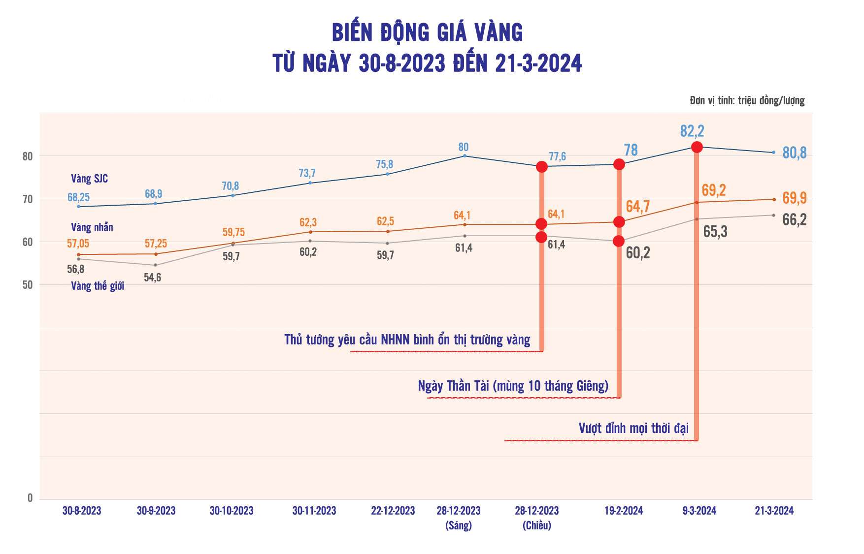 Giá vàng bao giờ hết hỗn loạn?- Ảnh 1.