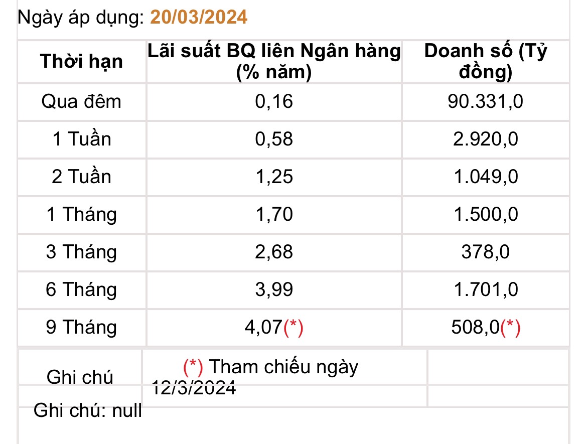 Giá USD hôm nay 22/3: Thế giới tăng, trong nước diễn biến trái chiều- Ảnh 3.