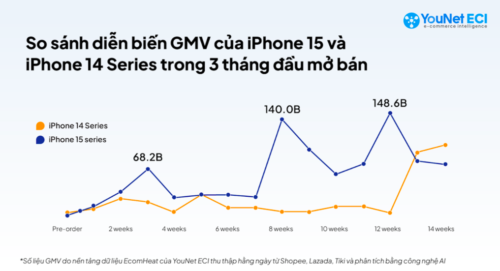 Người Việt ngày càng chuộng mua iPhone trên các sàn thương mại điện tử- Ảnh 1.