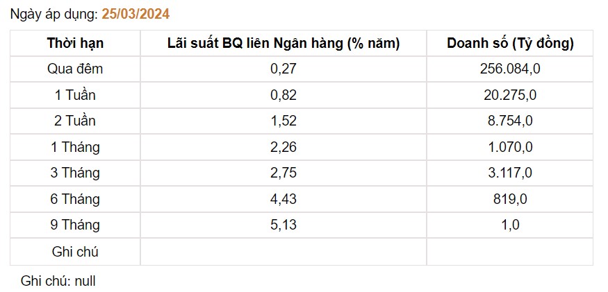 Giá USD hôm nay 27/3: Đồng loạt tăng- Ảnh 3.