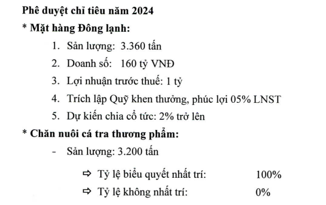 Thuỷ sản Mekong (AAM) lên kế hoạch lãi 1 tỷ đồng- Ảnh 1.