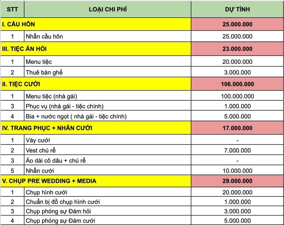 Giới trẻ chọn kết hôn muộn vì chưa tích trữ đủ tiền- Ảnh 3.