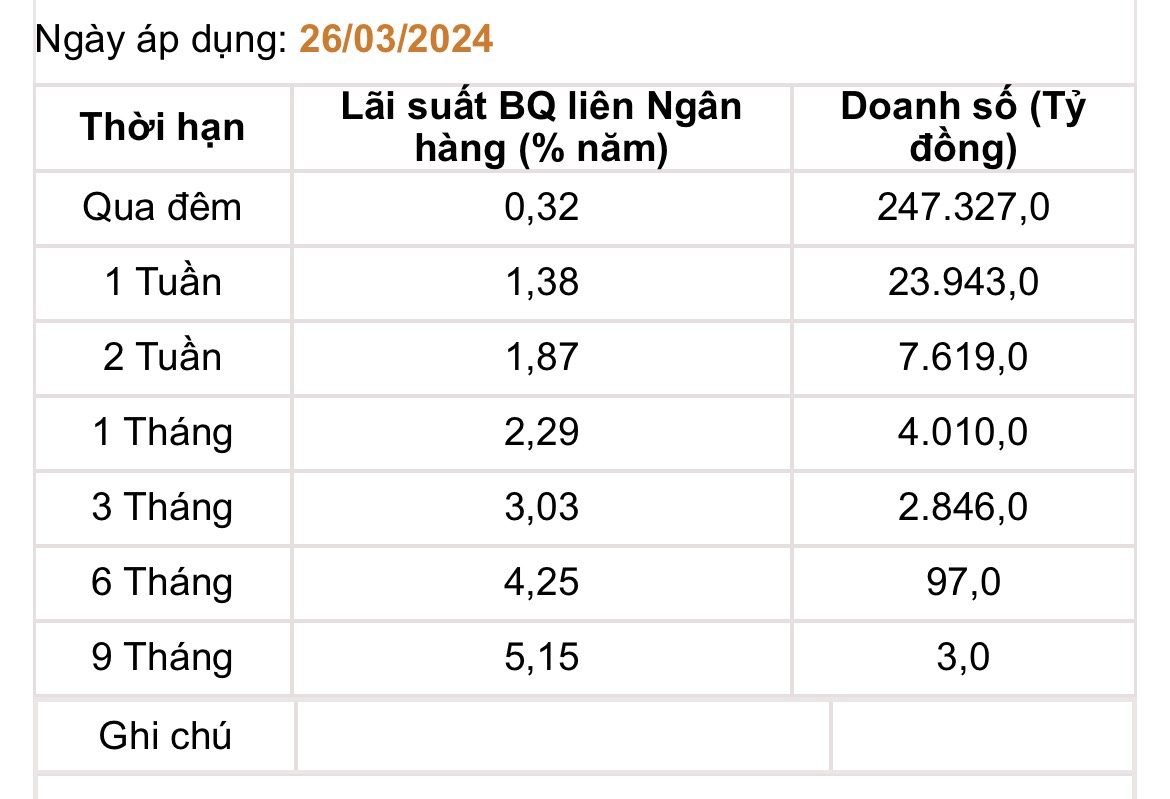 Giá USD hôm nay 28/3: Tăng phiên thứ hai liên tiếp- Ảnh 3.