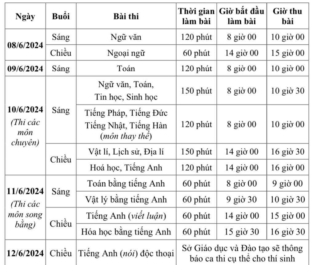 Nóng: Chính thức công bố môn thi vào lớp 10 ở Hà Nội năm 2024 - Ảnh 2.