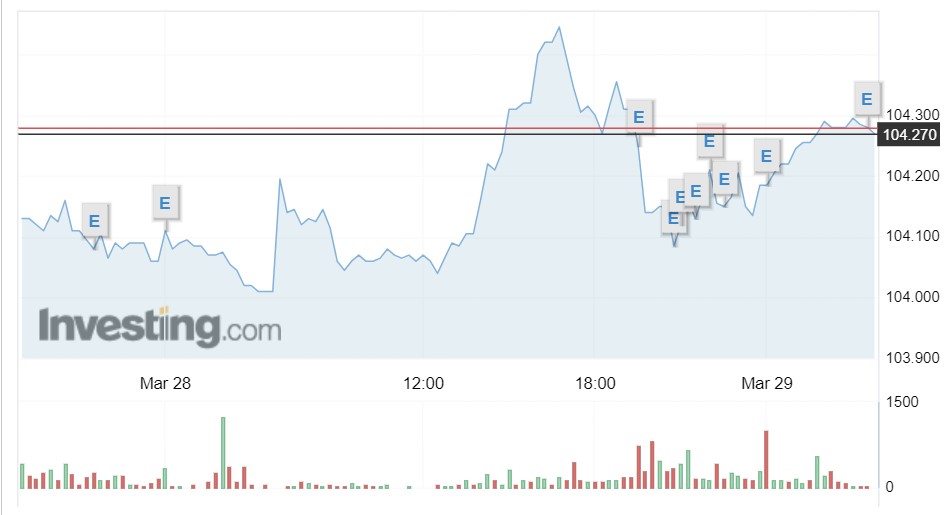 Giá USD hôm nay 29/3: Lao dốc trên thị trường tự do- Ảnh 1.