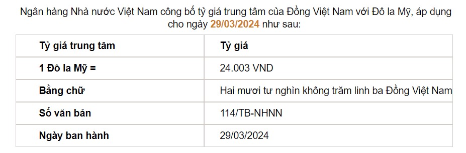 Giá USD hôm nay 29/3: Lao dốc trên thị trường tự do- Ảnh 2.