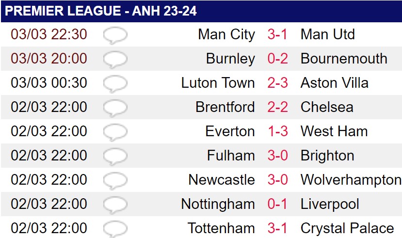 Để thua ngược Man City, HLV Ten Hag buông lời trách học trò- Ảnh 2.