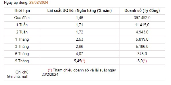 Giá USD hôm nay 3/3: Thị trường tự do "nổi sóng", tiếp tục tìm đỉnh mới- Ảnh 3.