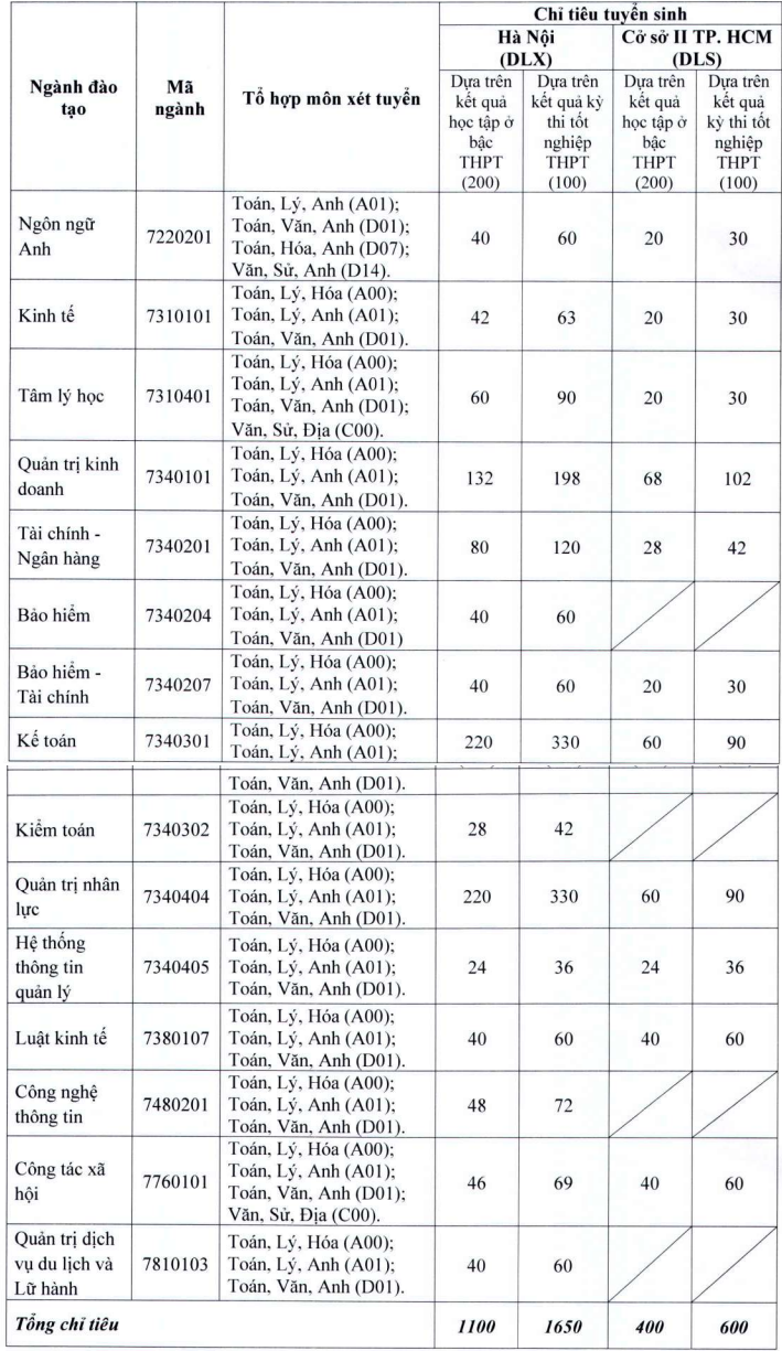 Các trường xét học bạ năm 2024 ở Hà Nội mới nhất, thí sinh không nên bỏ lỡ- Ảnh 14.