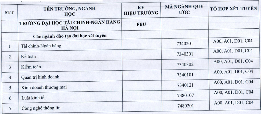 Các trường xét học bạ năm 2024 ở Hà Nội mới nhất, thí sinh không nên bỏ lỡ- Ảnh 12.