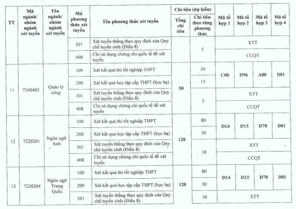 Các trường xét học bạ năm 2024 ở Hà Nội mới nhất, thí sinh không nên bỏ lỡ- Ảnh 5.