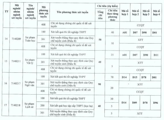 Các trường xét học bạ năm 2024 ở Hà Nội mới nhất, thí sinh không nên bỏ lỡ- Ảnh 6.