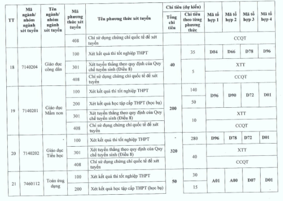 Các trường xét học bạ năm 2024 ở Hà Nội mới nhất, thí sinh không nên bỏ lỡ- Ảnh 7.