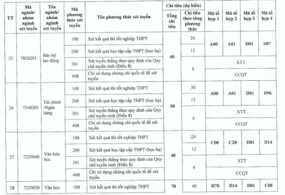 Các trường xét học bạ năm 2024 ở Hà Nội mới nhất, thí sinh không nên bỏ lỡ- Ảnh 9.