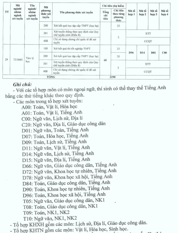 Các trường xét học bạ năm 2024 ở Hà Nội mới nhất, thí sinh không nên bỏ lỡ- Ảnh 10.