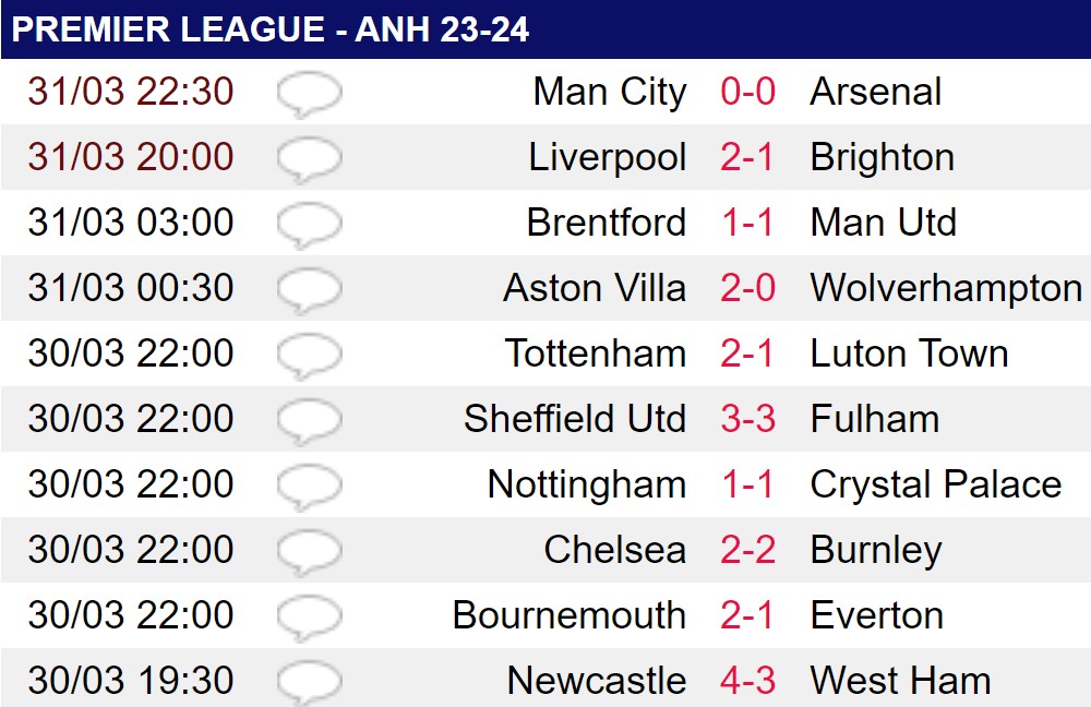 Hòa Man City, Arsenal tái hiện thành tích của M.U- Ảnh 2.