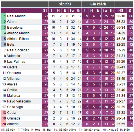 Barca thiệt hại kép ở trận hòa nhạt nhòa với Bilbao- Ảnh 2.