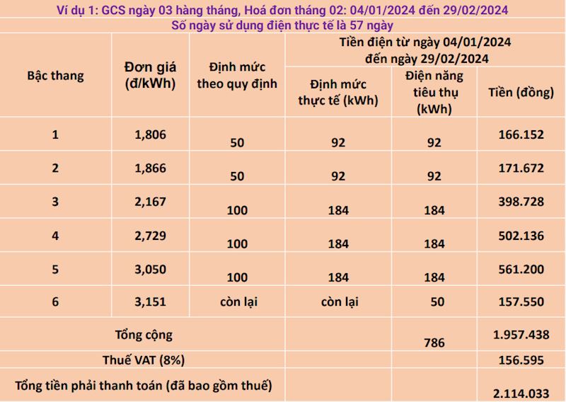 Tiền điện tăng vọt, người dân có thể khiếu nại tăng tiền điện ở đâu?- Ảnh 3.