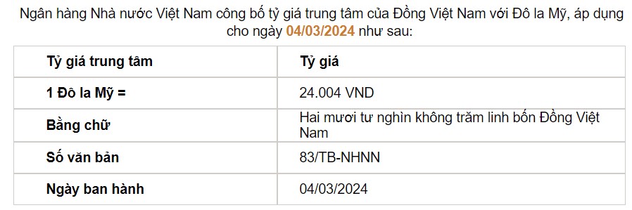 Giá USD hôm nay 4/3: USD trong nước tăng nhẹ- Ảnh 2.