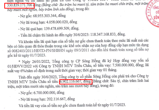 "Chủ nợ" Triều Châu xóa 100 tỷ đồng nợ cho Sông Hồng (SHG)- Ảnh 1.