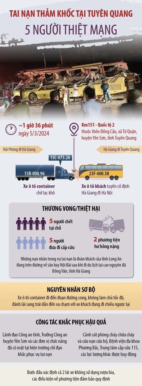 Thông tin mới nhất về vụ tai nạn xe khách nghiêm trọng ở Tuyên Quang làm 5 người tử vong- Ảnh 8.