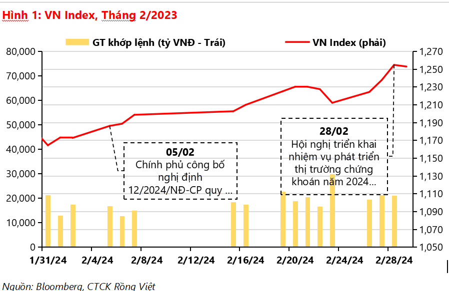 Chuyên gia: Đà tăng sẽ giảm tốc, nhà đầu tư nên hiện thực hoá lợi nhuận- Ảnh 1.