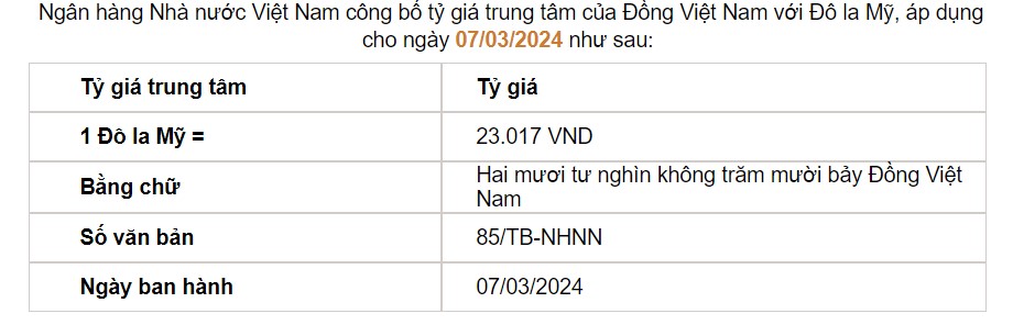 Giá USD hôm nay 7/3: Quan ngại về cắt giảm lãi suất, đồng bạc xanh trượt dốc- Ảnh 2.