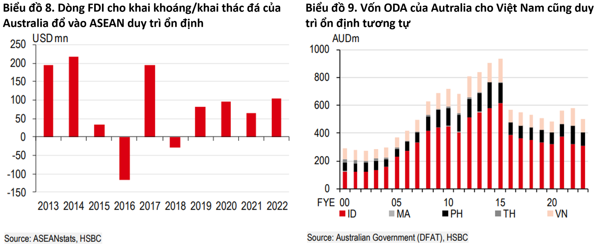 Việt Nam - Australia: Thương mại bùng nổ trong một thập kỷ, sẵn sàng một giai đoạn mới- Ảnh 4.