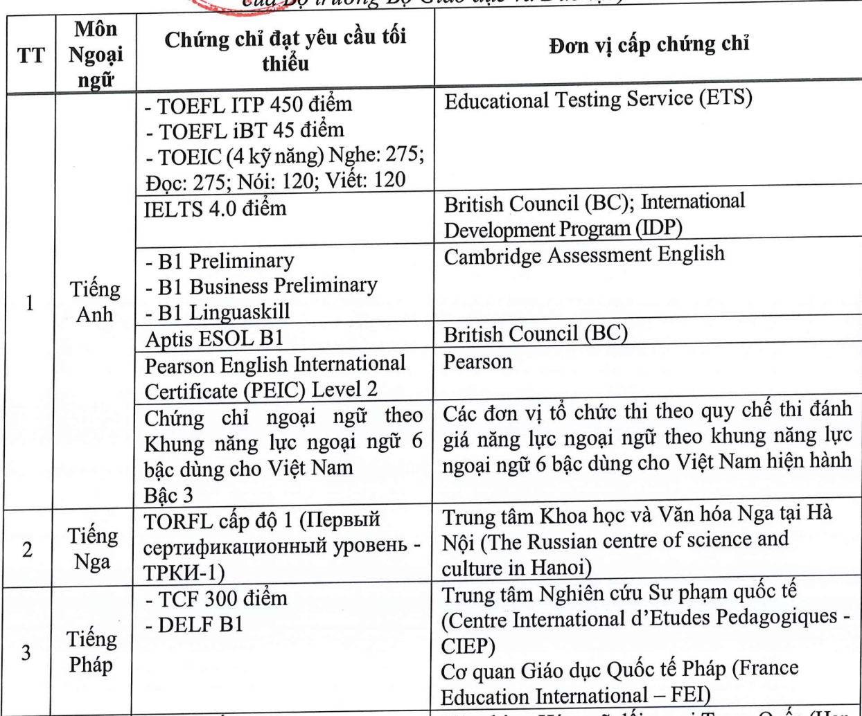 Bộ GDĐT sửa đổi, bổ sung Quy chế thi tốt nghiệp THPT 2024: Chứng chỉ nào được miễn thi ngoại ngữ?- Ảnh 2.