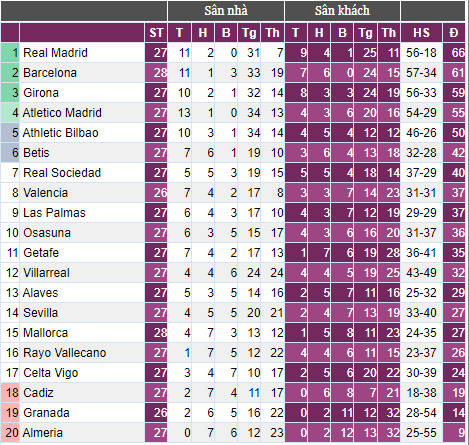 Yamal tỏa sáng, Barca níu kéo hy vọng bám đuổi Real Madrid- Ảnh 3.