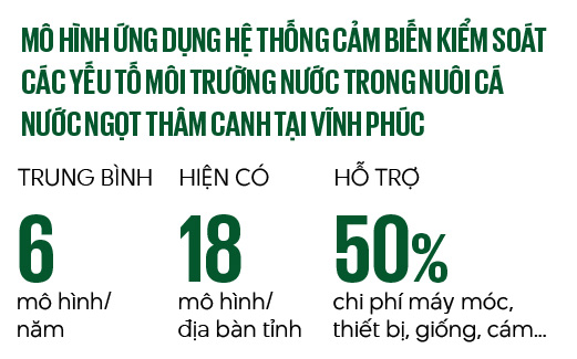 "Trục trặc" chuyển đổi số nông nghiệp: Kỳ lạ hệ thống cảm biến ao cá... nằm bờ vì mạng chập chờn (Bài 1)- Ảnh 12.