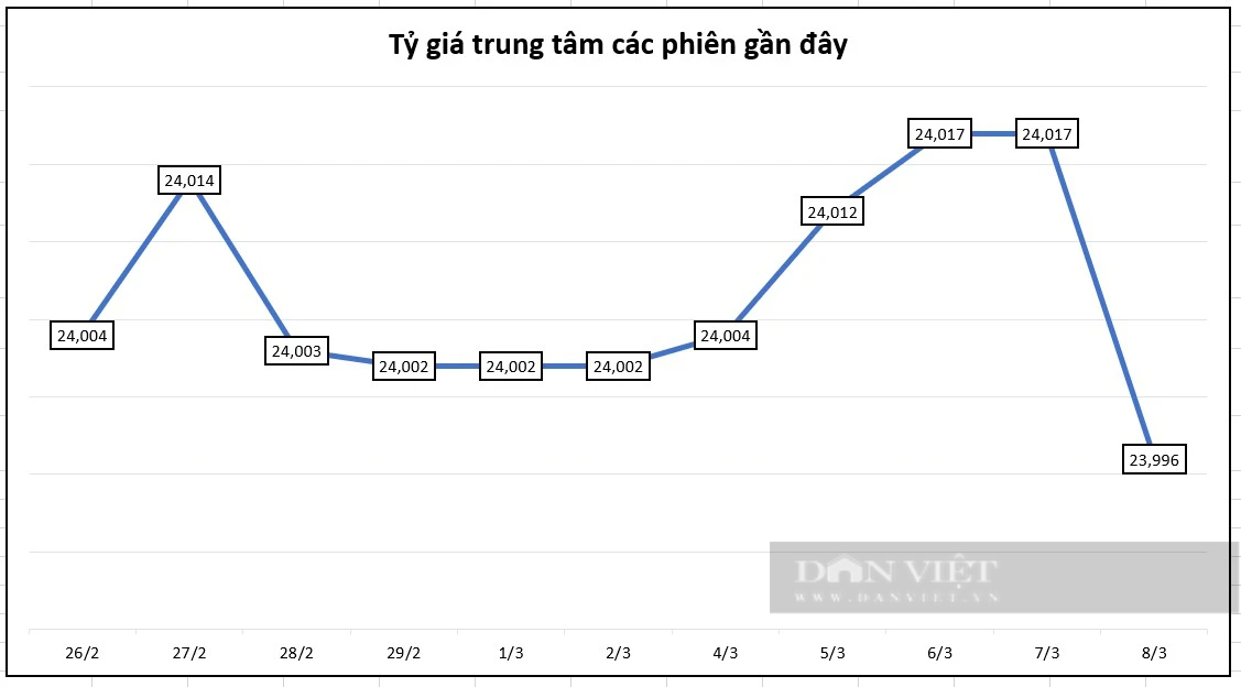 Giá USD thị trường tự do vẫn tăng mạnh         - Ảnh 2.