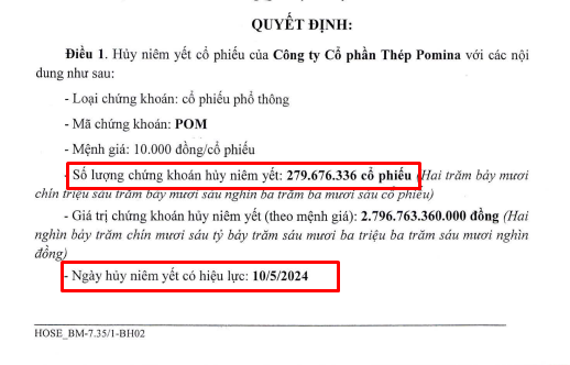 Gần 280 triệu cổ phiếu POM của Thép Pomina sẽ 