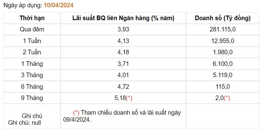 Giá USD hôm nay 12/4: Thế giới cán mốc 105, trong nước tăng phi mã- Ảnh 3.