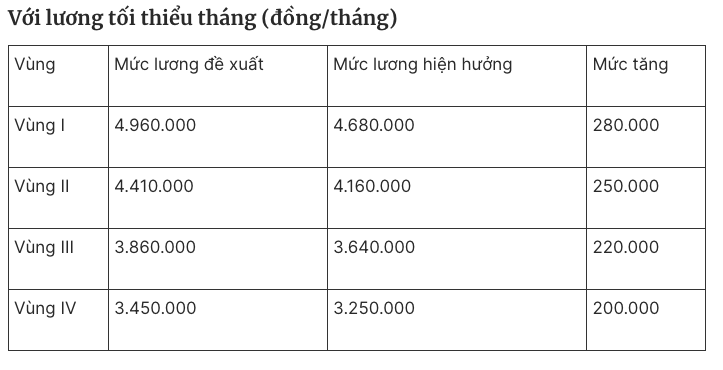 Những lao động sẽ được tăng lương 2 lần từ 1/7/2024- Ảnh 2.