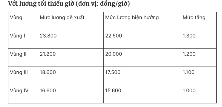 Những lao động sẽ được tăng lương 2 lần từ 1/7/2024- Ảnh 3.