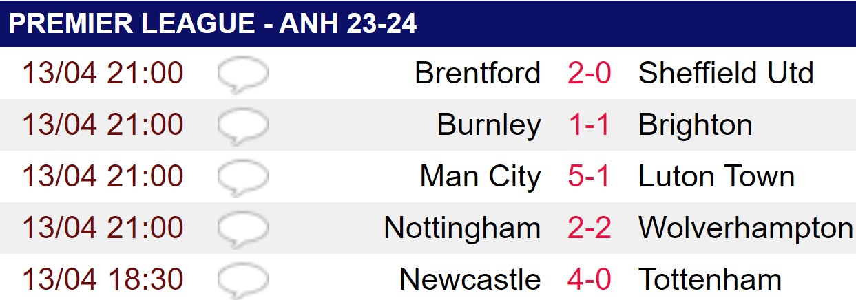 “Đánh chiếm” ngôi đầu Premier League, Man City tiệm cận kỷ lục đáng nể- Ảnh 2.