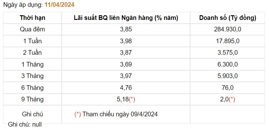 Giá USD hôm nay 13/4: Đồng USD "bốc đầu" tăng sát mốc 106- Ảnh 3.