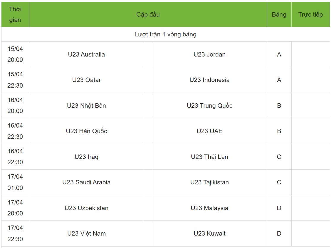 Lịch thi đấu VCK U23 châu Á 2024: U23 Việt Nam đụng độ U23 Uzbekistan, U23 Kuwait, U23 Malaysia- Ảnh 2.