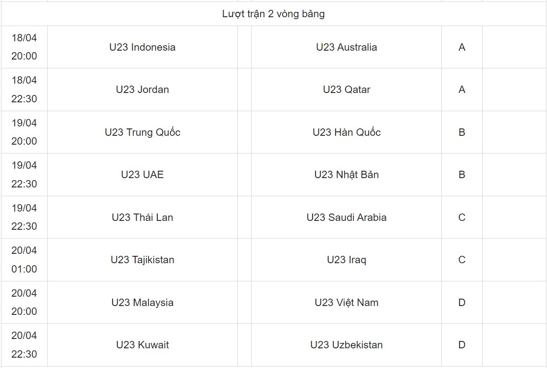 Lịch thi đấu VCK U23 châu Á 2024: U23 Việt Nam đụng độ U23 Uzbekistan, U23 Kuwait, U23 Malaysia- Ảnh 3.