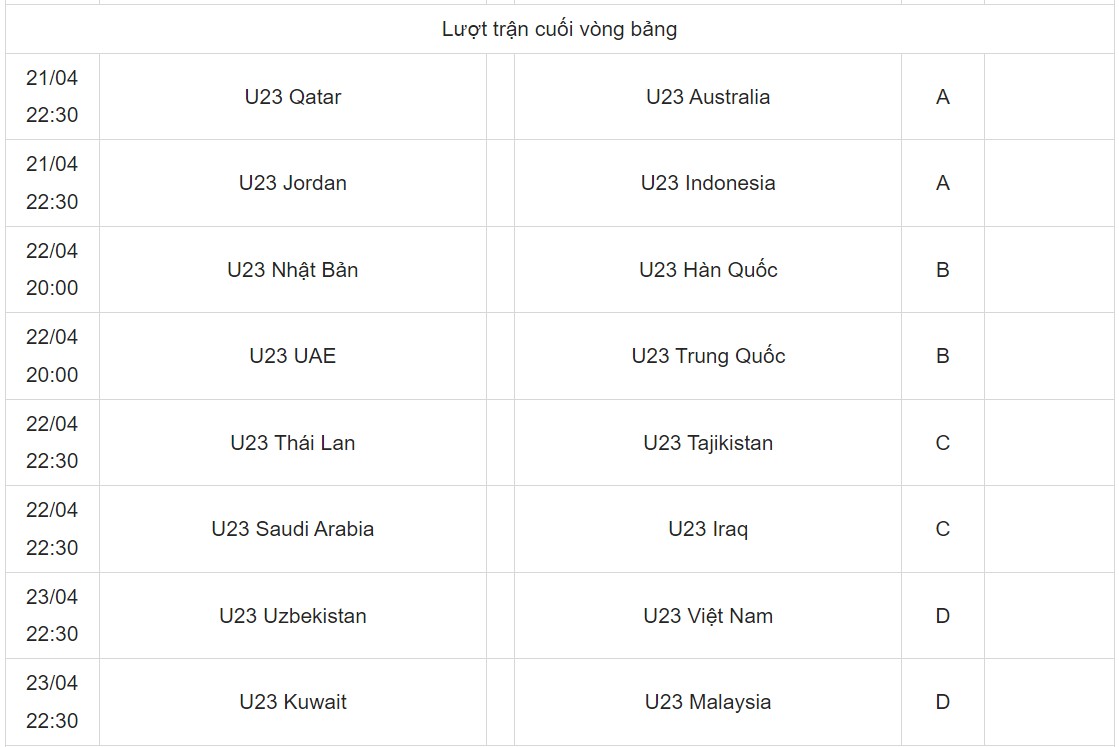 Lịch thi đấu VCK U23 châu Á 2024: U23 Việt Nam đụng độ U23 Uzbekistan, U23 Kuwait, U23 Malaysia- Ảnh 4.