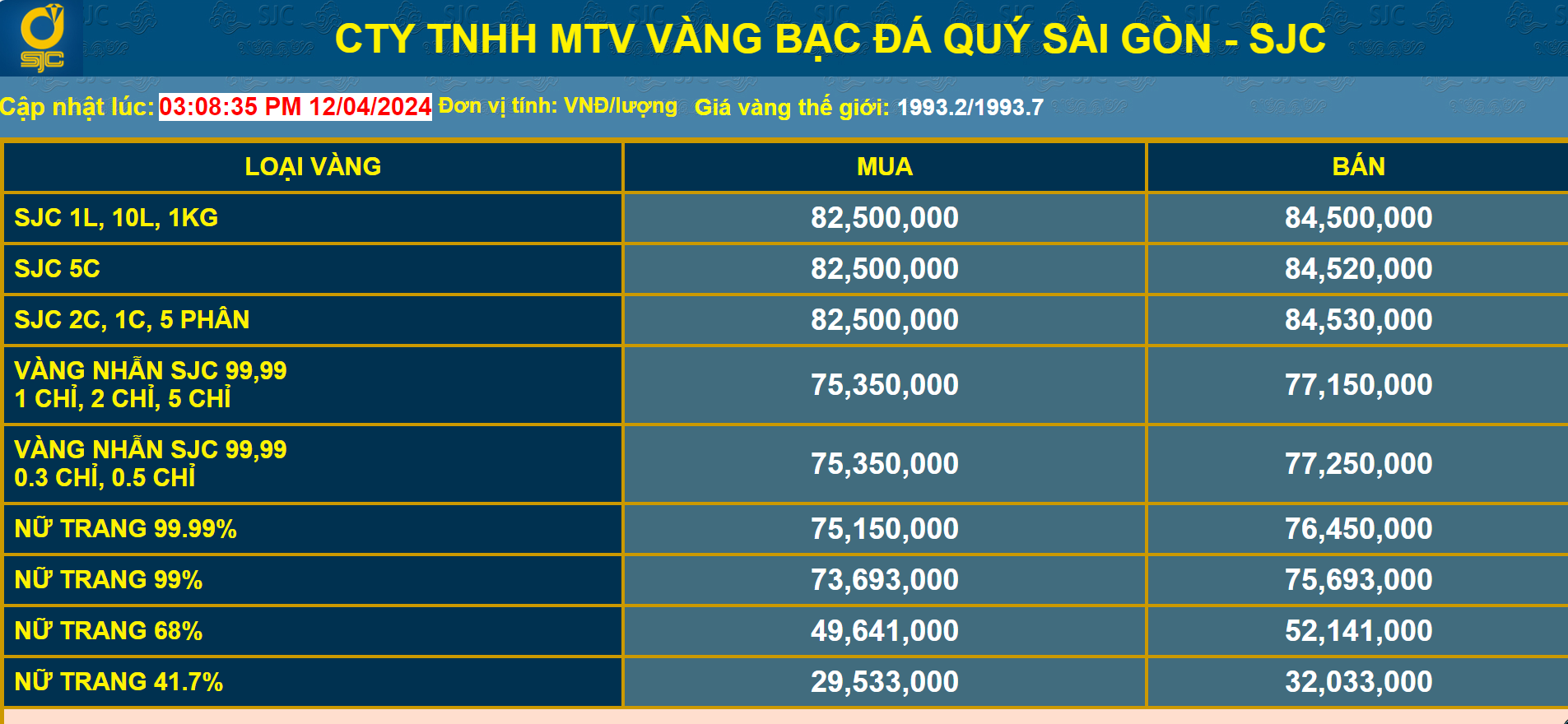 Giá vàng hôm nay 13/4: Vàng lao dốc từ đỉnh lịch sử 2.429 USD/ounce, kết thúc tuần biến động mạnh- Ảnh 2.