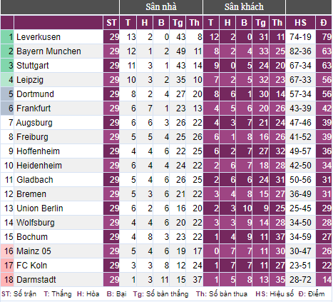 Đè bẹp Bremen 5-0, Bayer Leverkusen viết nên trang sử mới tại Bundesliga- Ảnh 4.