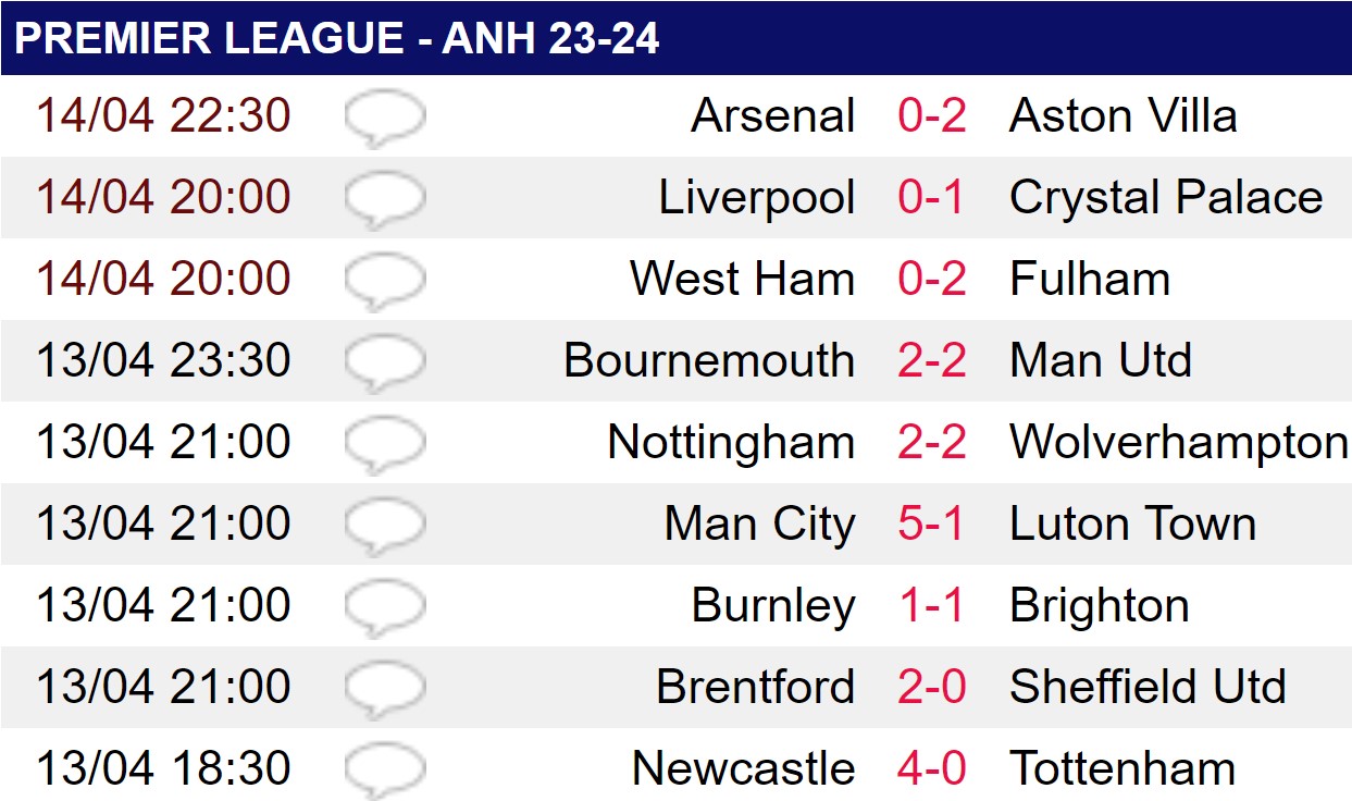 HLV Arteta chỉ ra nguyên nhân khiến Arsenal mất ngôi đầu bảng- Ảnh 2.