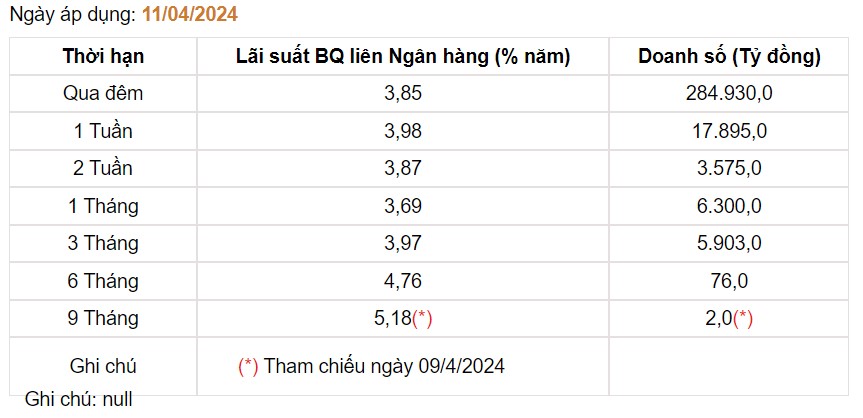 Giá USD hôm nay 15/4: USD Index dự báo có thể tăng lên vùng 107, tỷ giá trong nước vẫn "nóng'- Ảnh 3.